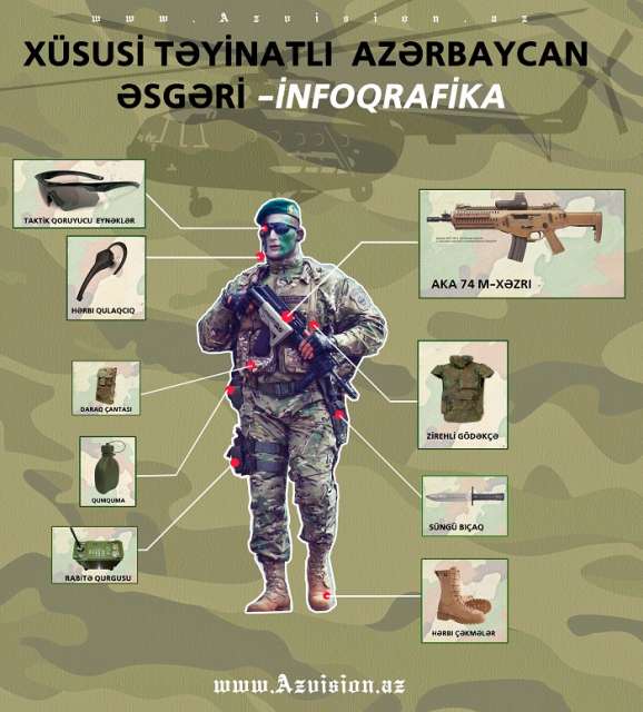 Xüsusi təyinatlı Azərbaycan əsgəri - İNFOQRAFİKA